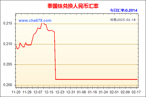 泰国铢兑人民币汇率走势图