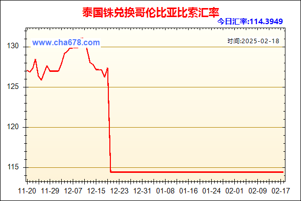 泰国铢兑人民币汇率走势图