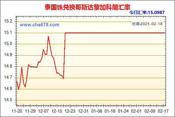 泰国铢兑人民币汇率走势图