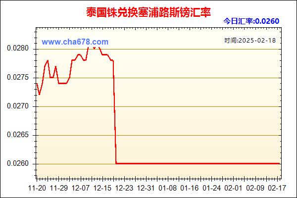 泰国铢兑人民币汇率走势图