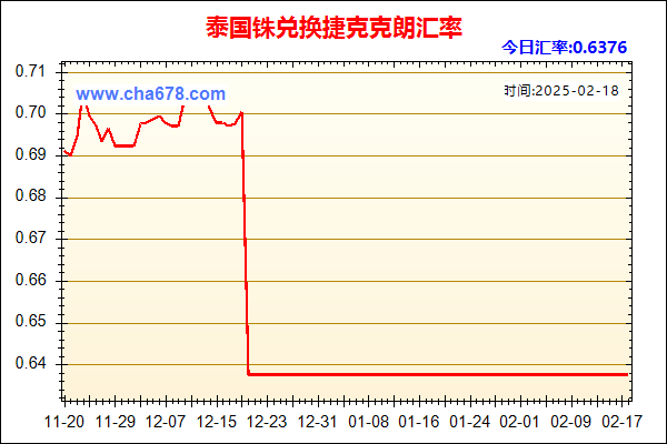 泰国铢兑人民币汇率走势图
