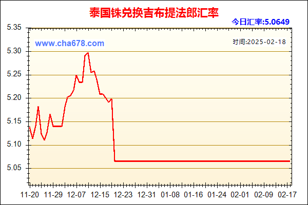 泰国铢兑人民币汇率走势图