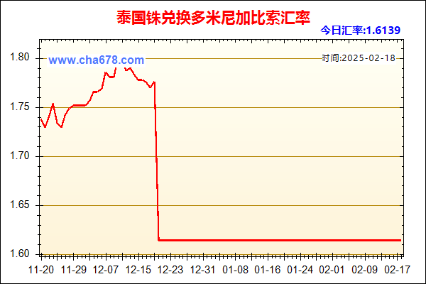 泰国铢兑人民币汇率走势图