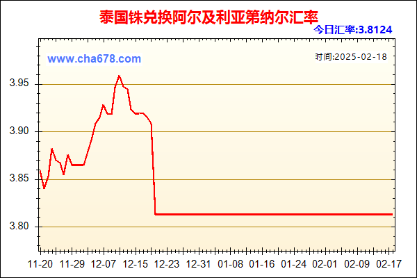 泰国铢兑人民币汇率走势图