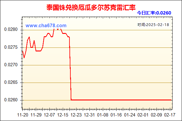 泰国铢兑人民币汇率走势图