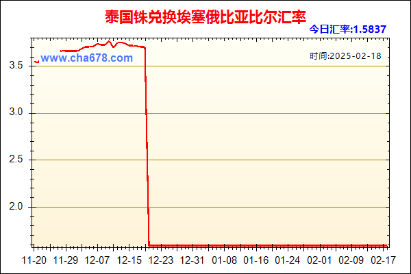 泰国铢兑人民币汇率走势图