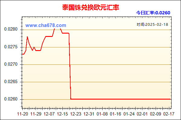 泰国铢兑人民币汇率走势图