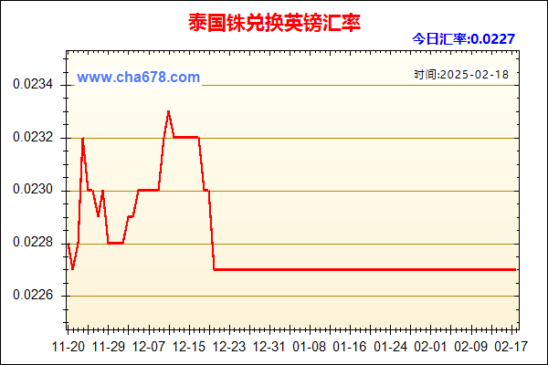 泰国铢兑人民币汇率走势图