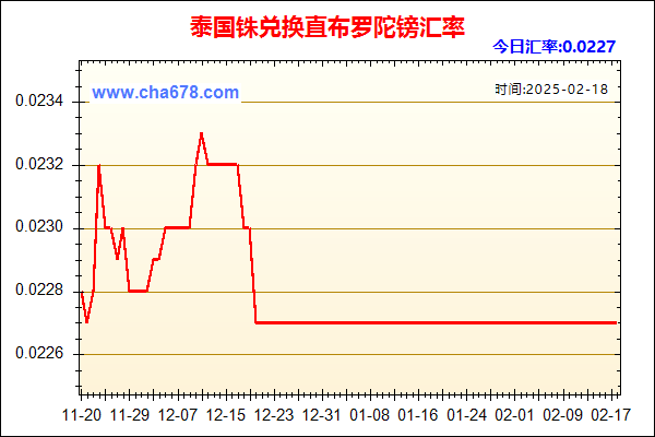 泰国铢兑人民币汇率走势图