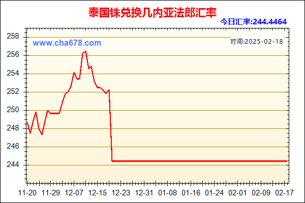 泰国铢兑人民币汇率走势图