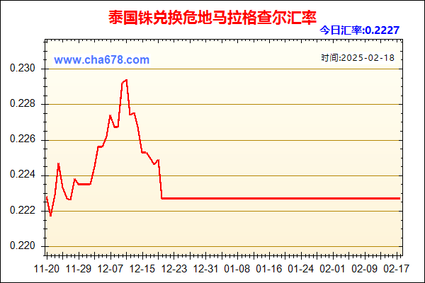 泰国铢兑人民币汇率走势图