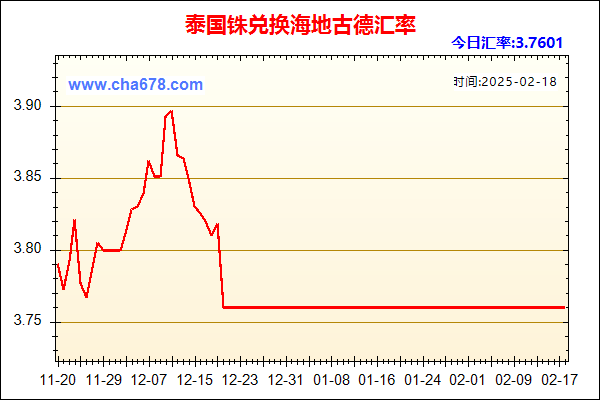 泰国铢兑人民币汇率走势图