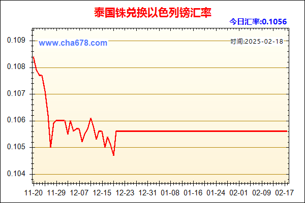 泰国铢兑人民币汇率走势图