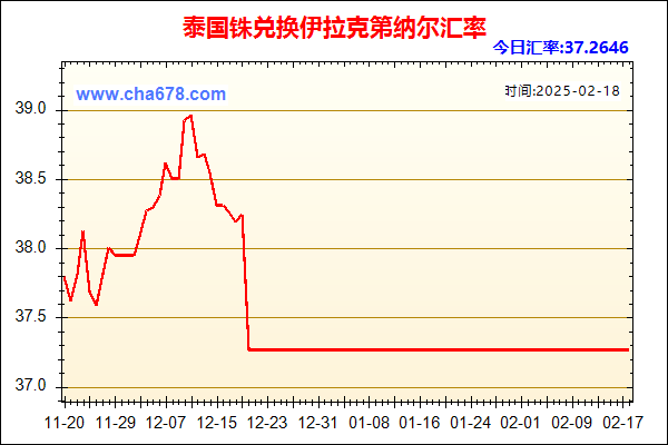 泰国铢兑人民币汇率走势图