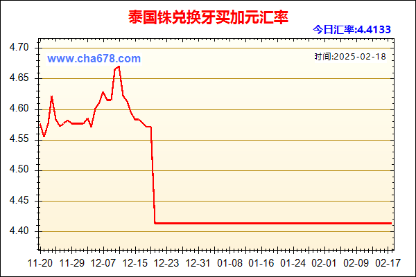 泰国铢兑人民币汇率走势图