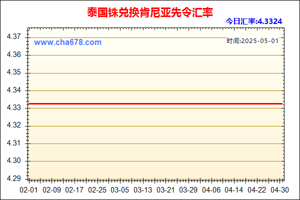 泰国铢兑人民币汇率走势图