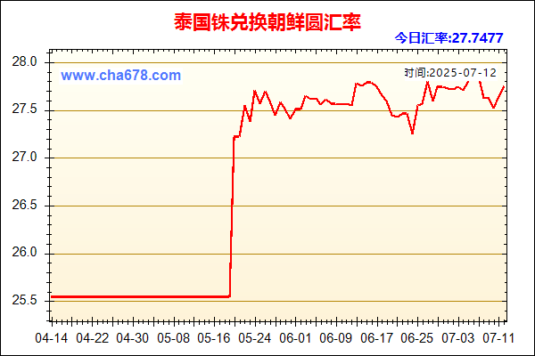 泰国铢兑人民币汇率走势图