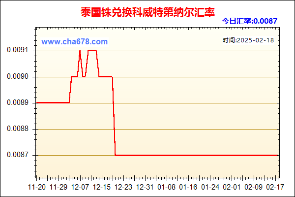 泰国铢兑人民币汇率走势图