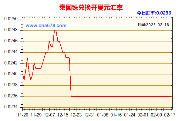 泰国铢兑人民币汇率走势图