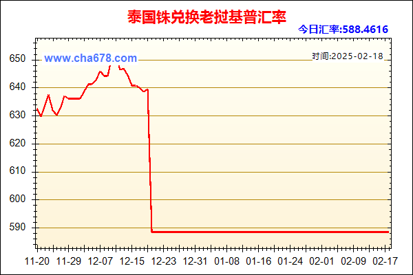 泰国铢兑人民币汇率走势图