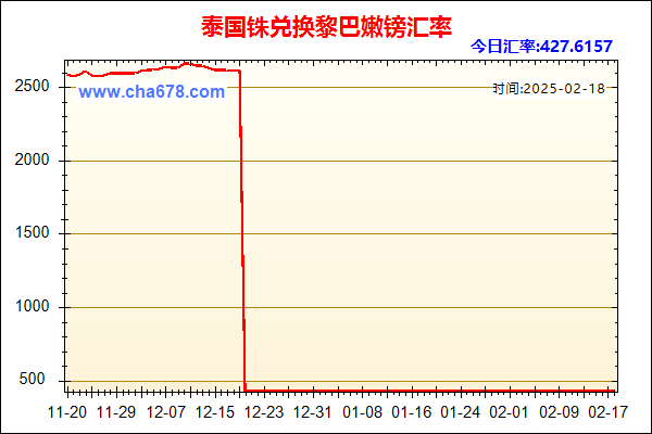 泰国铢兑人民币汇率走势图