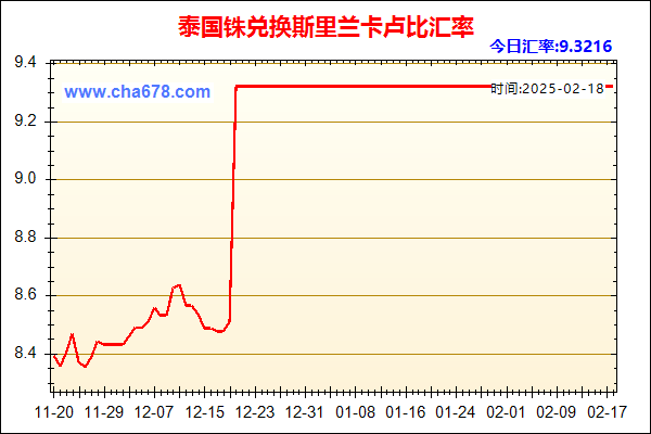 泰国铢兑人民币汇率走势图