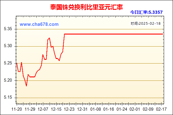 泰国铢兑人民币汇率走势图