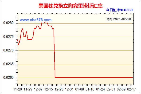 泰国铢兑人民币汇率走势图