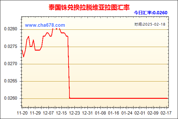 泰国铢兑人民币汇率走势图