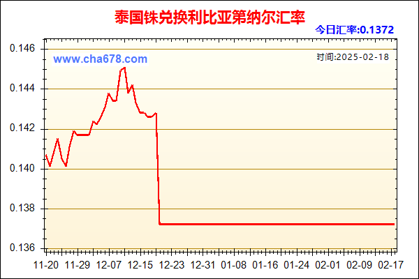 泰国铢兑人民币汇率走势图