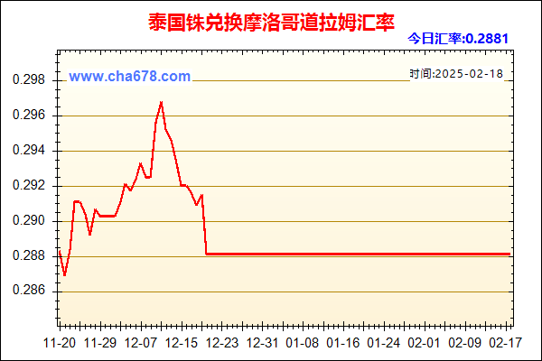 泰国铢兑人民币汇率走势图