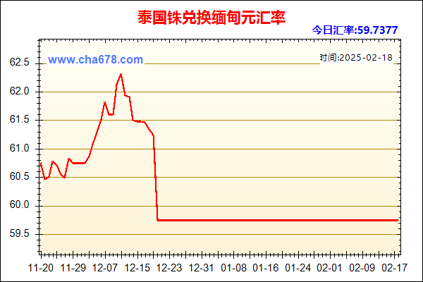 泰国铢兑人民币汇率走势图