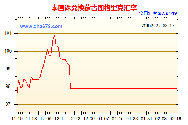 泰国铢兑人民币汇率走势图