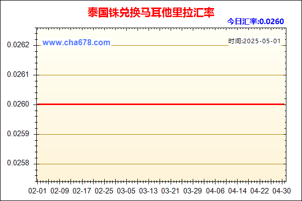 泰国铢兑人民币汇率走势图