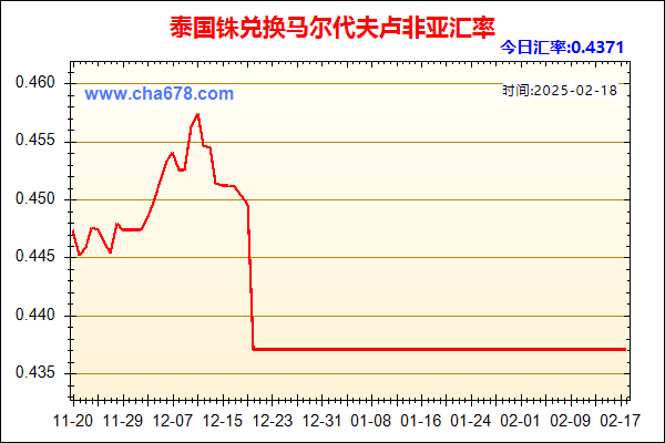 泰国铢兑人民币汇率走势图