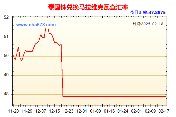 泰国铢兑人民币汇率走势图