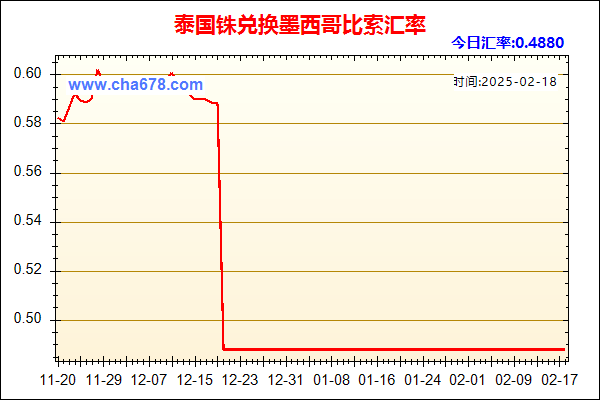 泰国铢兑人民币汇率走势图