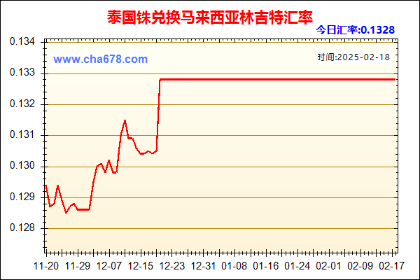 泰国铢兑人民币汇率走势图