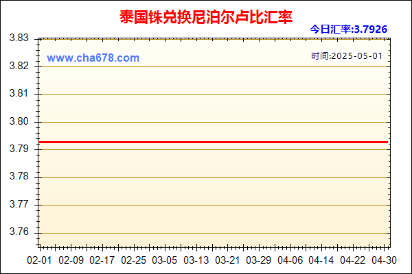 泰国铢兑人民币汇率走势图