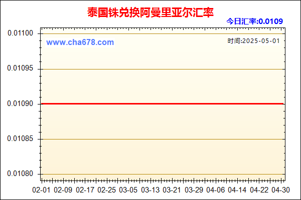 泰国铢兑人民币汇率走势图