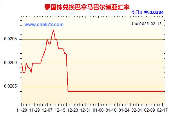 泰国铢兑人民币汇率走势图