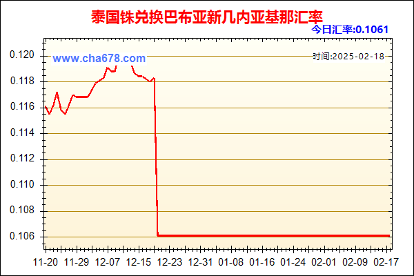 泰国铢兑人民币汇率走势图