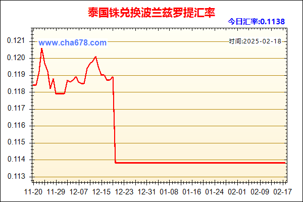 泰国铢兑人民币汇率走势图