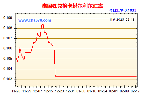 泰国铢兑人民币汇率走势图