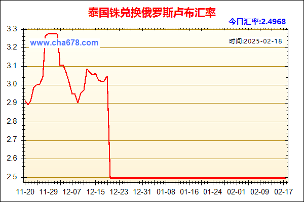 泰国铢兑人民币汇率走势图