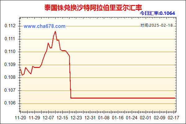 泰国铢兑人民币汇率走势图