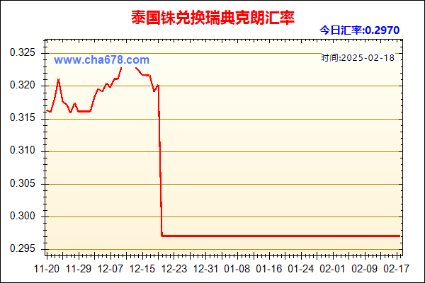 泰国铢兑人民币汇率走势图