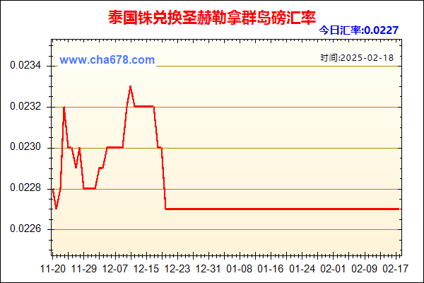 泰国铢兑人民币汇率走势图