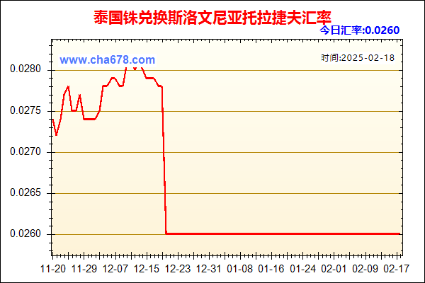 泰国铢兑人民币汇率走势图