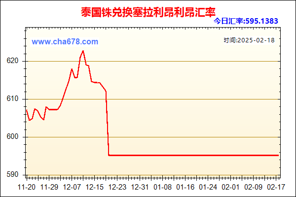 泰国铢兑人民币汇率走势图